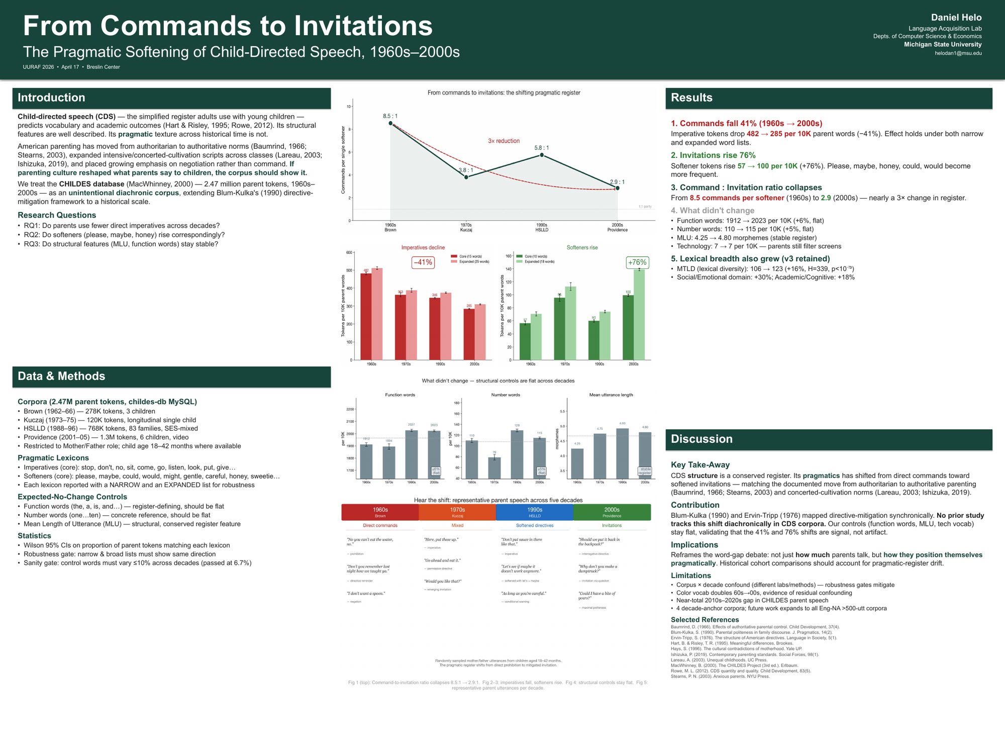 Poster: From commands to invitations: the pragmatic softening of child-directed speech, 1960s–2000s